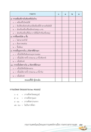 99
กรมการแพทย์แผนไทยและการแพทย์ทางเลือก กระทรวงสาธารณสุข
รายการ 0 1 2 3
7. การเคลื่อนที่ภายในห้องหรือในบ้าน
0 = เคลื่อนที่ไปไหนไม่ได้
1 = ต้องใช้รถเข็นช่วยตัวเองให้เคลื่อนที่ได้ คลานหรือถัดได้
2 = เดินหรือเคลื่อนที่โดยมีคนช่วยพยุง 1 คน
3 = เดินหรือเคลื่อนที่ได้เอง อาจใช้ไม้เท้าหรือเครื่องพยุง
8. การขึ้นลงบันได 1 ขั้น
0 = ไม่สามารถท�าได้
1 = ต้องการคนช่วย
2 = ขึ้นได้เอง
9. การกลั้นอุจจาระใน 1 สัปดาห์ที่ผ่านมา
0 = กลั้นไม่ได้หรือต้องสวนอุจจาระเสมอ
1 = กลั้นไม่ได้บางครั้ง (ประมาณ 1 ครั้ง/สัปดาห์)
2 = กลั้นได้ปกติ
10. การกลั้นปัสสาวะใน 1 สัปดาห์ที่ผ่านมา
0 = กลั้นไม่ได้หรือใส่สายสวน
1 = กลั้นไม่ได้บางครั้ง (ประมาณ 1 ครั้ง/วัน)
2 = กลั้นได้ปกติ
คะแนนที่ได้/ ผู้ประเมิน
การแปลผล (คะแนนรวม 20 คะแนน)
0 - 4 = ภาวะพึ่งพาโดยสมบูรณ์
5 - 8 = ภาวะพึ่งพารุนแรง
9 - 11 = ภาวะพึ่งพาปานกลาง
12 - 20 = ไม่เป็นการพึ่งพา
 