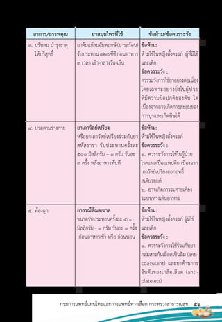 51
กรมการแพทย์แผนไทยและการแพทย์ทางเลือก กระทรวงสาธารณสุข
อาการ/สรรพคุณ ยาสมุนไพรที่ใช้ ข้อห้าม/ข้อควรระวัง
3. ปรับลม บ�ารุงธาตุ
ให้บริสุทธิ์
4. ปวดตามร่างกาย
5. ท้องผูก
ยาต้มแก้ลมอัมพฤกษ์(ยารสร้อน)
รับประทาน120ซีซีก่อนอาหาร
3 เวลา เช้า-กลางวัน-เย็น
ยาเถาวัลย์เปรียง
หรือยาเถาวัลย์เปรียงร่วมกับยา
สหัสธารา รับประทานครั้งละ
500 มิลลิกรัม – 1 กรัม วันละ
3 ครั้ง หลังอาหารทันที
ยาธรณีสัณฑฆาต
ขนาดรับประทานครั้งละ 500
มิลลิกรัม - 1 กรัม วันละ 1 ครั้ง
ก่อนอาหารเช้า หรือ ก่อนนอน
ข้อห้าม:
ห้ามใช้ในหญิงตั้งครรภ์ ผู้ที่มีไข้
และเด็ก
ข้อควรระวัง :
ควรระวังการใช้ยาอย่างต่อเนื่อง
โดยเฉพาะอย่างยิ่งในผู้ป่วย
ที่มีความผิดปกติของตับ ไต
เนื่องจากอาจเกิดการสะสมของ
การบูรและเกิดพิษได้
ข้อห้าม:
ห้ามใช้ในหญิงตั้งครรภ์
ข้อควรระวัง :
1. ควรระวังการใช้ในผู้ป่วย
โรคแผลเปื่อยเพปติก เนื่องจาก
เถาวัลย์เปรียงออกฤทธิ์
สเตียรอยด์
2. อาจเกิดการระคายเคือง
ระบบทางเดินอาหาร
ข้อห้าม:
ห้ามใช้ในหญิงตั้งครรภ์ ผู้มีไข้
และเด็ก
ข้อควรระวัง :
1. ควรระวังการใช้ร่วมกับยา
กลุ่มสารกันเลือดเป็นลิ่ม (anti-
coagulant) และยาต้านการ
จับตัวของเกล็ดเลือด (anti-
platelets)
 