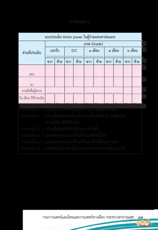 87
กรมการแพทย์แผนไทยและการแพทย์ทางเลือก กระทรวงสาธารณสุข
แบบประเมิน Motor power ในผู้ป่วยแขนขาอ่อนแรง
แขน
ขา
ลายมือชื่อผู้ตรวจ
วัน เดือน ปีที่ประเมิน
ส่วนที่ประเมิน
เกรด (Grade)
แรกรับ
.....................
D/C
.....................
1 เดือน
.....................
3 เดือน
.....................
6 เดือน
.....................
ขวา ขวา ขวา ขวา ขวา
ซ้าย ซ้าย ซ้าย ซ้าย ซ้าย
เกรด/ระดับ 0 = กล้ามเนื้อเป็นอัมพาต/แขนหรือขาไม่มีการเคลื่อนไหวเลย
เกรด/ระดับ 1 = กล้ามเนื้อไม่มีแรงหดตัวแต่ใยกล้ามเนื้อหดตัวได้/มีการเคลื่อนไหว
ปลายนิ้วมือ-เท้าได้เล็กน้อย
เกรด/ระดับ 2 = กล้ามเนื้อมีแรงที่เคลื่อนไหวแนวราบกับพื้น
เกรด/ระดับ 3 = แขนหรือขาสามารถยกได้ แต่ต้านแรงที่กดไว้ไม่ได้
เกรด/ระดับ 4 = แขนหรือขาสามารถยกได้ แต่ต้านแรงที่กดได้น้อยกว่าปกติ
เกรด/ระดับ 5 = แขนหรือขามีก�าลังปกติในการตรวจจะท�าการตรวจทั้ง 4 รยางค์
.................... .................... ...................... ......................
ภาคผนวก จ.
 