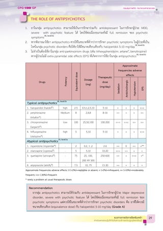 Clinical practice guideline of major depressive disorder for general ...