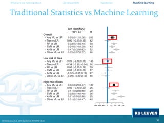 Make clinical prediction models great again | PDF