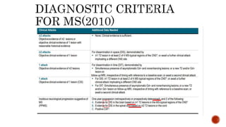 Clinical presentation on multiple sclerosis | PPTX