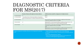 Clinical presentation on multiple sclerosis | PPTX