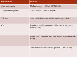 CLINICAL PRESENTATION ,DIAGNOISIS AND STAGING OF LUNGCANCER.pptx.pptx
