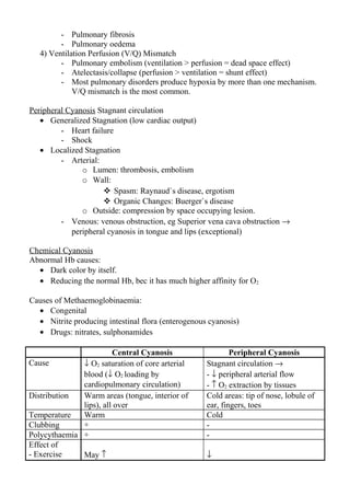 New York Hear Association (NYHA) Functional Classification
Of Heart Failure
What produces symptoms (dyspnoea, palpitations, fatigue)
and limitation of physical activity?
Class I: more than usual physical activity.
Class II: usual physical activity
Class III: less than usual physical activity
Class IV: without physical activity (symptoms at rest)
 
