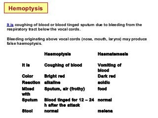 It is coughing of blood or blood tinged sputum due to bleeding from the
respiratory tract below the vocal cords.
Bleeding originating above vocal cords (nose, mouth, larynx) may produce
false haemoptysis.
HaemoptysisHaemoptysis HaematemesisHaematemesis
It isIt is Coughing of bloodCoughing of blood Vomiting ofVomiting of
bloodblood
ColorColor Bright redBright red Dark redDark red
ReactionReaction alkalinealkaline acidicacidic
MixedMixed
withwith
Sputum, air (frothy)Sputum, air (frothy) foodfood
SputumSputum Blood tinged for 12 – 24Blood tinged for 12 – 24
h after the attackh after the attack
normalnormal
StoolStool normalnormal melenamelena
Hemoptysis
 