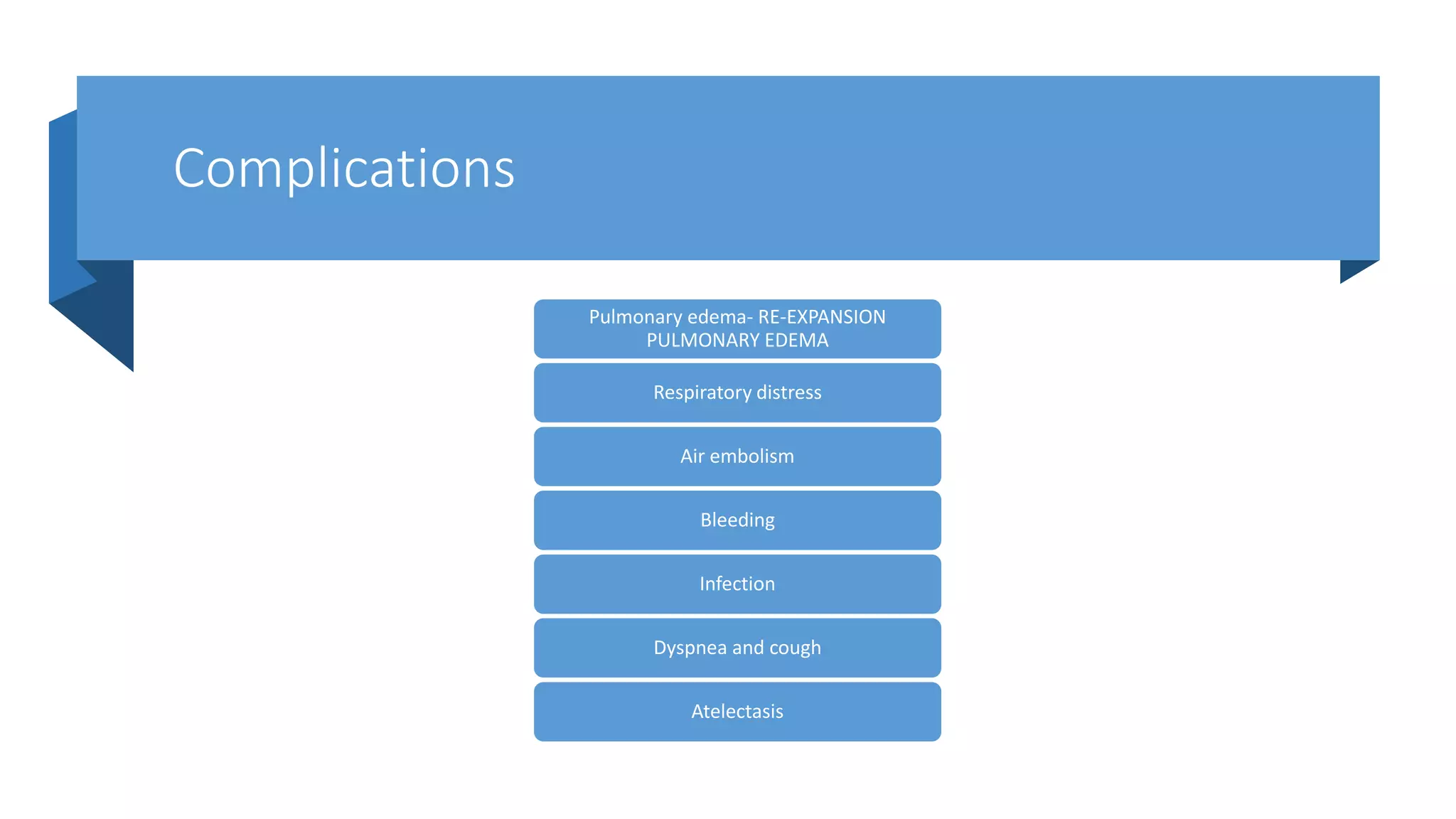 Complications
Pulmonary edema- RE-EXPANSION
PULMONARY EDEMA
Respiratory distress
Air embolism
Bleeding
Infection
Dyspnea and cough
Atelectasis
 
