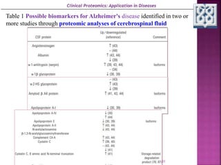 Clinical proteomics in diseases lecture, 2014 | PPTX
