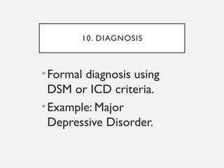 Comprehensive Guide to Psychological Case Formulation Using the 4 Ps ...