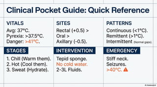 Pyrexia Temp Clinical_Pyrexia_Management , TEMPERATURE (Body Temperature).pdf