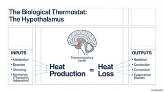 Pyrexia Management Clinical_Pyrexia_Management , TEMPERATURE (Body Temperature).pdf