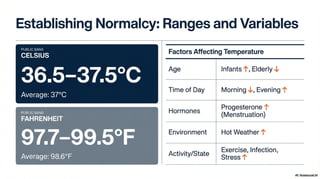 Pyrexia Temp Clinical_Pyrexia_Management , TEMPERATURE (Body Temperature).pdf