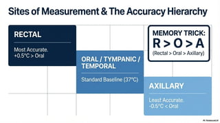 Pyrexia Management Clinical_Pyrexia_Management , TEMPERATURE (Body Temperature).pdf