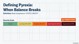 Pyrexia Temp Clinical_Pyrexia_Management , TEMPERATURE (Body Temperature).pdf