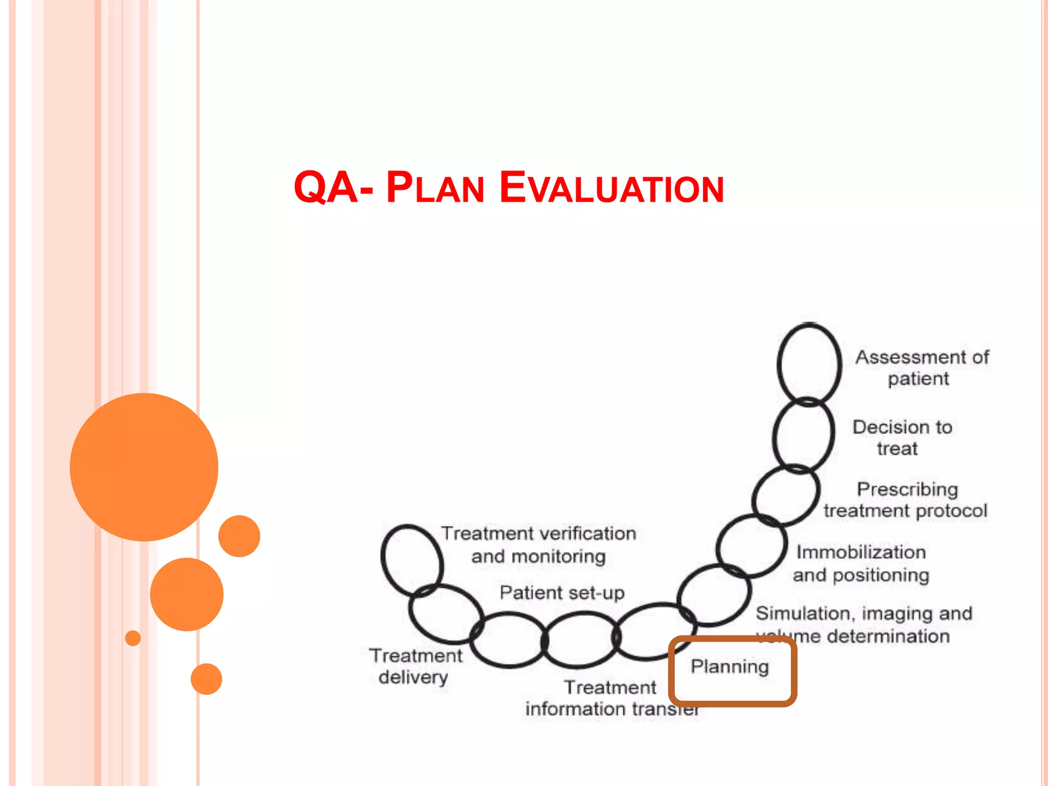 Clinical quality assurance in Radiotherapy | PPTX