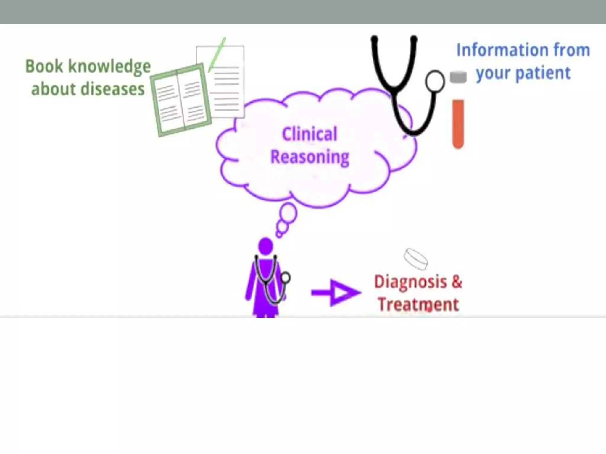 Clinical reasoning For Students and Clinicals | PPTX