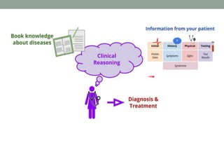 Clinical reasoning For Students and Clinicals | PPTX