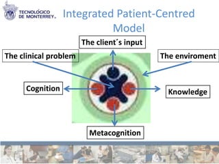 Integrated Patient-Centred
                            Model
                       The client´s input
The clinical problem                        The enviroment


      Cognition                              Knowledge



                         Metacognition
 
