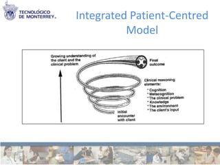 Integrated Patient-Centred
          Model
 