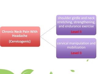 Chronic Neck Pain With
Headache
(Cervicogenic)
shoulder girdle and neck
stretching, strengthening,
and endurance exercise
Level B
cervical manipulation and
mobilization
Level B
 