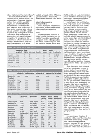 gabapentin overdose levels
