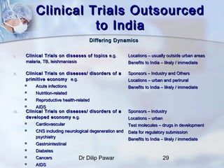 Clinical Trials Outsourced
                     to India
                                     Differing Dynamics


I.     ...