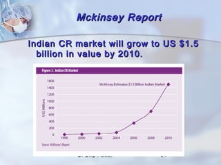 Mckinsey Report

Indian CR market will grow to US $1.5
  billion in value by 2010.




          Dr Dilip Pawar    31
 