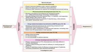 3/28/2022 MANSICHAUHAN-SMTBNBSPCsalvav-vapi 15
 
