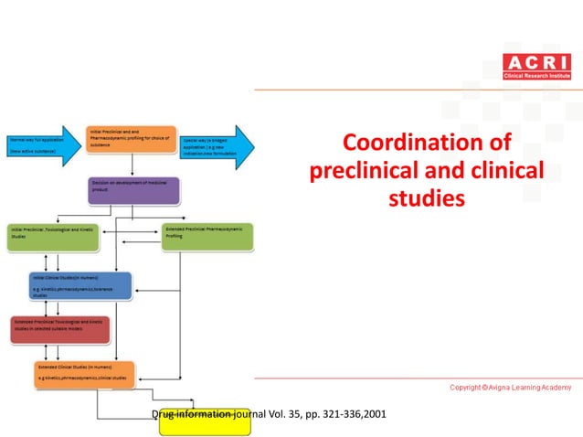 Clinical research Overview ppt