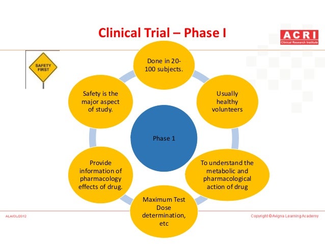 clinical research overview ppt