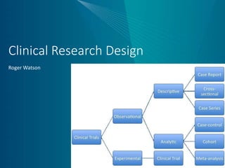 Clinical Research Design
Roger Watson
 