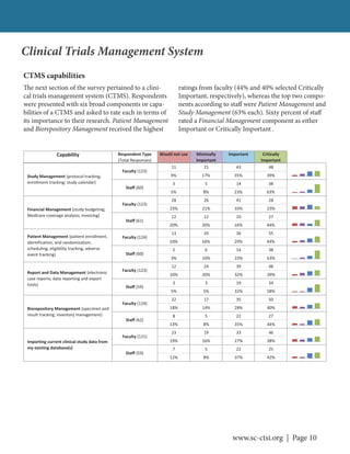 www.sc-ctsi.org | Page 10
Clinical Trials Management System
CTMS capabilities
The next section of the survey pertained to a clini-
cal trials management system (CTMS). Respondents
were presented with six broad components or capa-
bilities of a CTMS and asked to rate each in terms of
its importance to their research. Patient Management
and Biorepository Management received the highest
ratings from faculty (44% and 40% selected Critically
Important, respectively), whereas the top two compo-
nents according to staff were Patient Management and
Study Management (63% each). Sixty percent of staff
rated a Financial Management component as either
Important or Critically Important .
Capability Respondent Type
(Total Responses)
Would not use Minimally
Important
Important Critically
Important
11 21 43 48
9% 17% 35% 39%
3 5 14 38
5% 8% 23% 63%
28 26 41 28
23% 21% 33% 23%
12 12 10 27
20% 20% 16% 44%
13 20 36 55
10% 16% 29% 44%
2 6 14 38
3% 10% 23% 63%
12 24 39 48
10% 20% 32% 39%
3 3 19 34
5% 5% 32% 58%
22 17 35 50
18% 14% 28% 40%
8 5 22 27
13% 8% 35% 44%
23 19 33 46
19% 16% 27% 38%
7 5 22 25
12% 8% 37% 42%
Study Management (protocol tracking;
enrollment tracking; study calendar)
Faculty (123)
Staff (60)
Financial Management (study budgeting;
Medicare coverage analysis; invoicing)
Faculty (123)
Staff (61)
Patient Management (patient enrollment,
identification, and randomization;
scheduling; eligibility tracking; adverse
event tracking)
Faculty (124)
Staff (60)
Report and Data Management (electronic
case reports; data reporting and export
tools)
Faculty (123)
Staff (59)
Biorepository Management (specimen and
result tracking; inventory management)
Faculty (124)
Staff (62)
Importing current clinical study data from
my existing database(s)
Faculty (121)
Staff (59)
 