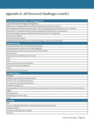 www.sc-ctsi.org | Page 29
Communication, Support, and Engagement
Clinical Research Knowledge and Engagement
difficulties in enrolling patients into clinical trials (parental distrust of research),
Disseminating information about the study to other treating physicians and patients in the community
getting MDs to comprehend clinical studies and getting their approval for pt participation
lack of knowledge on the part of departments when they want to be supportive
Departmental Support
lack of department support
Obtaining fresh tumor specimens with Dept. Pathology cooperation and flexibility
Dedicated Time
Carving time away from my administrative demands
finding adequate time given clinical care obligations
Having dedicated research time away from my clinical duties
protected time
Securing time and funding in the first place
time
time
time away from clinical responsibilities
Time from clinical responsibilities
Time!
Trite but true: time and money
Facilities/Space
Facilities
adequate user and patient friendly facilities
lack of a CTU in a convenient location
we need more clinical research facilities
Sample Processing Core
Getting quality microarray/Next Generation sequencing data done via a core and analyzed via our bioinformatician.
Space
laboratory space
people fight over freezer space
space
Funding
$$$
Access to affordable blood draws and tissues biopsies in human research
adequate funding
Assistance with applying for funding
Funding
Appendix E: All Perceived Challenges (cont’d.)
 