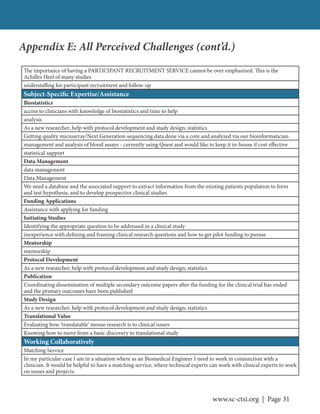 www.sc-ctsi.org | Page 31
The importance of having a PARTICIPANT RECRUITMENT SERVICE cannot be over emphasized. This is the
Achilles Heel of many studies
understaffing for participant recruitment and follow-up
Subject-Specific Expertise/Assistance
Biostatistics
access to clinicians with knowledge of biostatistics and time to help
analysis
As a new researcher, help with protocol development and study design; statistics
Getting quality microarray/Next Generation sequencing data done via a core and analyzed via our bioinformatician.
management and analysis of blood assays - currently using Quest and would like to keep it in-house if cost effective
statistical support
Data Management
data management
Data Management
We need a database and the associated support to extract information from the existing patients population to form
and test hypothesis, and to develop prospective clinical studies
Funding Applications
Assistance with applying for funding
Initiating Studies
Identifying the appropriate question to be addressed in a clinical study
inexperience with defining and framing clinical research questions and how to get pilot funding to pursue
Mentorship
mentorship
Protocol Development
As a new researcher, help with protocol development and study design; statistics
Publication
Coordinating dissemination of multiple secondary outcome papers after the funding for the clinical trial has ended
and the primary outcomes have been published
Study Design
As a new researcher, help with protocol development and study design; statistics
Translational Value
Evaluating how ‘translatable’ mouse research is to clinical issues
Knowing how to move from a basic discovery to translational study
Working Collaboratively
Matching Service
In my particular case I am in a situation where as an Biomedical Engineer I need to work in conjunction with a
clinician. It would be helpful to have a matching service, where technical experts can work with clinical experts to work
on issues and projects.
Appendix E: All Perceived Challenges (cont’d.)
 