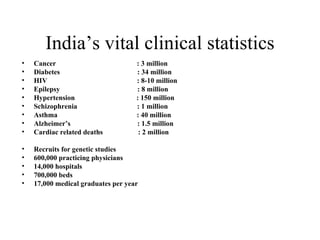 India’s vital clinical statistics Cancer  : 3 million Diabetes  : 34 million HIV  : 8-10 million Epilepsy  : 8 million Hypertension  : 150 million Schizophrenia  : 1 million Asthma  : 40 million Alzheimer’s  : 1.5 million Cardiac related deaths  : 2 million Recruits for genetic studies 600,000 practicing physicians 14,000 hospitals 700,000 beds 17,000 medical graduates per year 