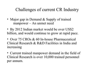 Challenges of current CR Industry Major gap in Demand & Supply of trained  manpower – An unmet need  By 2012 Indian market would be over US$2 billion, and would continue to grow at rapid pace. Over 75 CROs & 60 In-house Pharmaceutical Clinical Research & R&D Facilities in India and increasing Current trained manpower demand in the field of Clinical Research is over 10,000 trained personnel per annum.  
