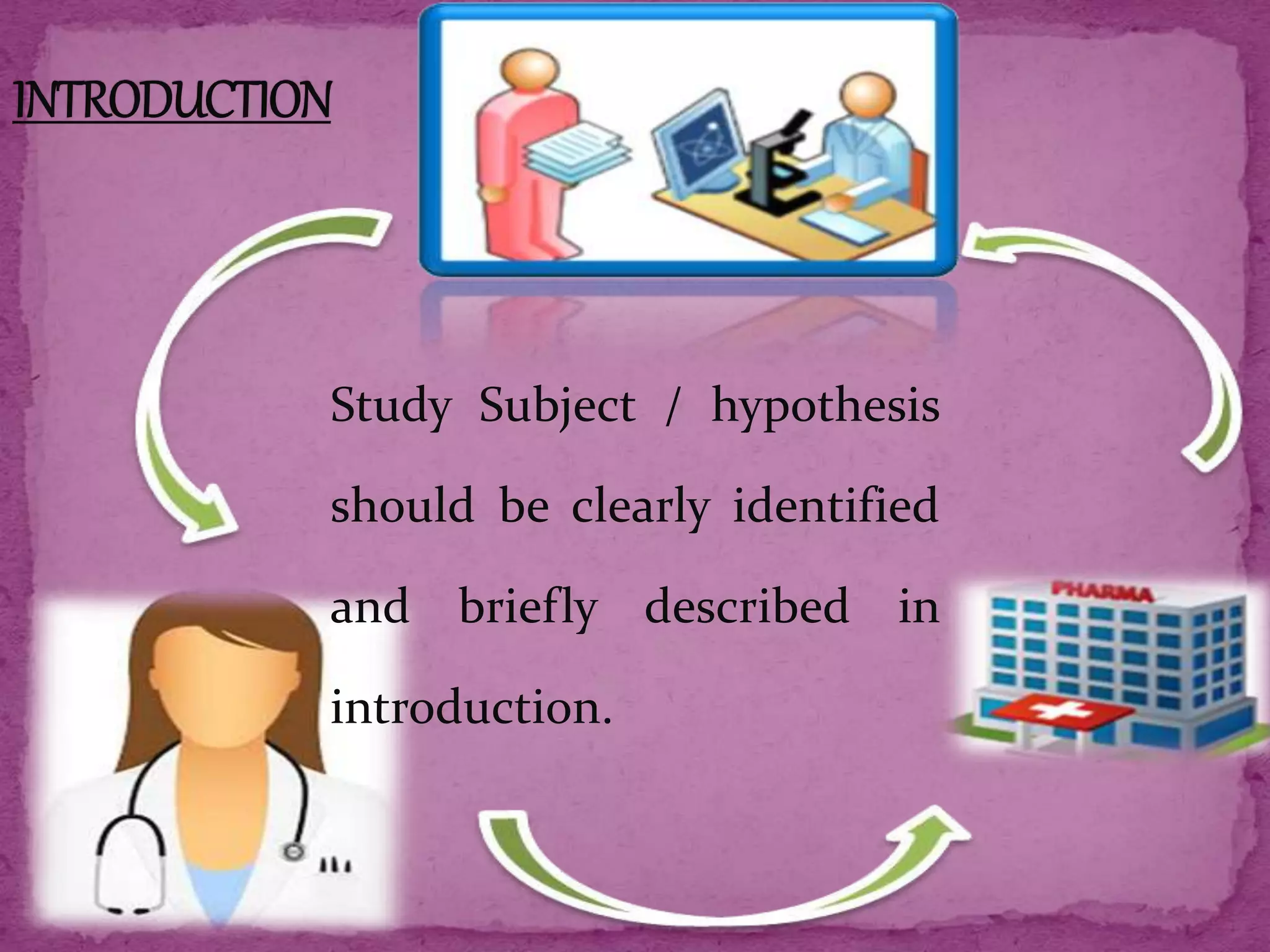 Study Subject / hypothesis
should be clearly identified
and briefly described in
introduction.
 