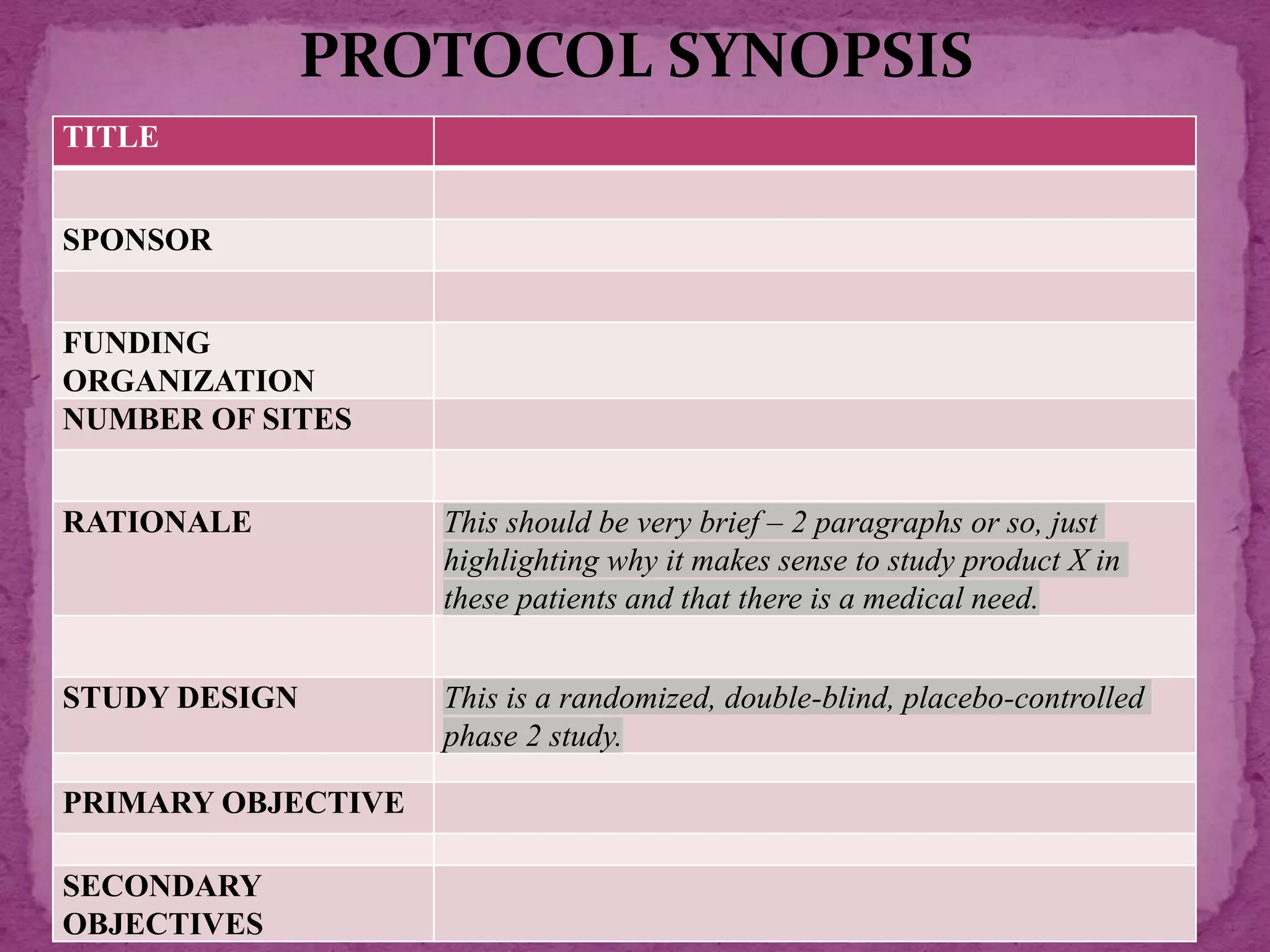 TITLE
SPONSOR
FUNDING
ORGANIZATION
NUMBER OF SITES
RATIONALE This should be very brief – 2 paragraphs or so, just
highlighting why it makes sense to study product X in
these patients and that there is a medical need.
STUDY DESIGN This is a randomized, double-blind, placebo-controlled
phase 2 study.
PRIMARY OBJECTIVE
SECONDARY
OBJECTIVES
PROTOCOL SYNOPSIS
 