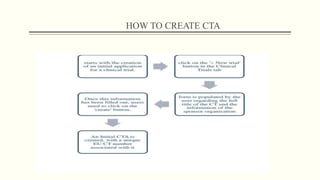 CLINICAL_RESEARCH_REGULATIONS_IN_EUROPIAN_UNION_(_EMA[1] - Read-Only.pptx
