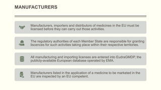 CLINICAL_RESEARCH_REGULATIONS_IN_EUROPIAN_UNION_(_EMA[1] - Read-Only.pptx