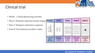 Clinical trial
• PHASE - 1- Human pharmacology and safety
• Phase 2- Therapeutic exploration and dose ranging
• Phase 3: Therapeutic confirmation/ comparison
• Phase IV: Post-marketing surveillance/ studies
JSS COLLEGE OF PHARMACY. MYSURU
 