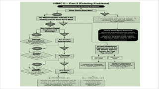 Clinical reasoning for Physiotherapist | PDF