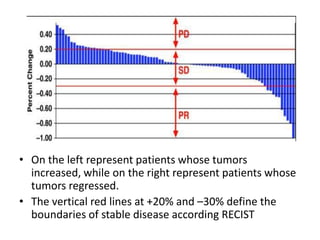 • On the left represent patients whose tumors
  increased, while on the right represent patients whose
  tumors regressed.
• The vertical red lines at +20% and –30% define the
  boundaries of stable disease according RECIST
 