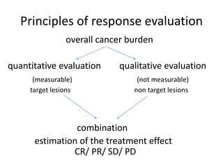 Principles of response evaluation
                overall cancer burden

quantitative evaluation     qualitative evaluation
      (measurable)               (not measurable)
     target lesions             non target lesions




                combination
      estimation of the treatment effect
               CR/ PR/ SD/ PD
 