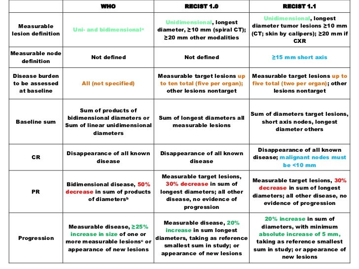 Clinical response evaluation dr.varun