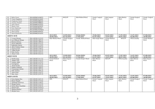 3
41. Babra Owuor SB11/JR/MN/14146/22 OPD MCH/FP Male Medical Ward Female Surgical
Ward
Male Surgical
Ward
Male Medical
Ward
Female Surgical
Ward
Female Surgical
Ward
42. Chebet Magdalene SB11/JR/MN/14116/22
43. Chepkemoi Naomi SB11/JR/MN/16802/22
44. Christine Wamboi SB11/JR/MN/14089/22
45. Julius Otiemo SB11/JR/MN/14133/22
46. Sharon Tonui SB11/JR/MN/16534/22
47. Enos Nyamweya SB11/JR/MN/3943/22
48. Kelvin Kiprob SB11/JP/MN/142/59/22
49. Musa Chacha SB11/JR/MN/16344/22
50. Haron Kipchirchir SB11/JR/MN/14114/22
GROUP 8 NCTR
10/5/2023-
20/05/2023
22/09/2023-
02/10/2023
05/06/20203-
17/06/2023
19/06/2023-
01/07/2023
03/07/2023-
15/07/2023
17/07/2023-
28/07/2023
31/07/2023-
05/08/2023
07/08/2023-
18/08/2023
51. Yvonne Mwaura SB11/JR/MN/14119/22 Male Medical Ward Female Surgical
Ward
Female Medicall Ward Male Surgicl Ward Female Medical
Ward
MCH/FP OPD/Casuality Female Medical
Ward
52. Ireri Millicent Murugi SB11/JR/MN/14095/22
53. Bramwel Simuyu SB11/JR/MN/14099/22
54. Derick Odhiambo SB11/JR/MN/14152/22
55. Kipkemba Godwin SB11/JR/MN/14118/22
56. Abele Nicholas Otieno SB11/JR/MN/16459/22
57. Cheruiyot Felix SB11/JR/MN/14100/22
58. Tiffany Kiriba SB11/JR/MN/14121/22
59. Rutto Joyline SB11/JR/MN/16493/22
60. Akinyi Crstal SB11/JR/MN/16422/22
GROUP 9 NCTR
10/5/2023-
20/05/2023
22/09/2023-
02/10/2023
05/06/20203-
17/06/2023
19/06/2023-
01/07/2023
03/07/2023-
15/07/2023
17/07/2023-
28/07/2023
31/07/2023-
05/08/2023
07/08/2023-
18/08/2023
61. Weldon Sang SB11/JR/MN/14117/22 Female Medical
Ward
Male Surgical
Ward
Female SUrgicl l Ward Male Medical
Ward
MCH/FP OPD/Casuality Male Medical
Ward
Male Surgical
Ward
62. Abigael Yeko SB11/JR/MN/14145/22
63. Nyaome Alpha SB11/JR/MN/14159/22
64. Fred Spenser SB11/JR/MN/14141/22
65. Akoth Dorothy SB11/JR/MN/14124/22
66. Stephen Gathumbi SB11/JR/MN/14090/22
67. Vincannargis Gakena SB11/JR/MN/14097/22
68. Duke Amenya SB11/JR/MN/16481/22
69. Amos Oyaro SB11/JR/MN/14165/22
70. Mary Asero SB11/JR/MN/16391/22
GROUP 10 NCTR
10/5/2023-
20/05/2023
22/09/2023-
02/10/2023
05/06/20203-
17/06/2023
19/06/2023-
01/07/2023
03/07/2023-
15/07/2023
17/07/2023-
28/07/2023
31/07/2023-
05/08/2023
07/08/2023-
18/08/2023
71. Purity Baraka Oloo SB11/JR/MN/16421/22 OPD MCH/FP Male Medical Ward Female Surgical
Ward
Male Surgical
Ward
Male Medical
Ward
Female Surgical
Ward
Female Surgical
Ward
72. Barasa Wanjala SB11/JR/MN/14134/22
73. Zachariah Nyamweya SB11/JR/MN/14140/22
74. Morgan Simiyu SB11/JR/MN/14125/22
75. Hyline Obure Nyambane SB11/JR/MN/16385/22
76. Hannah Njeri SB11/JR/MN/164/89/22
77. Marlene Bosibosi SB11/JR/MN/14138/22
78. Shishak Osoro SB11/JR/MN/16912/22
 