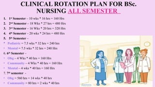 clinical rotation plan ppt. nursing education | PPTX