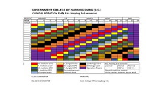 clinical rotation plan ppt. nursing education | PPTX
