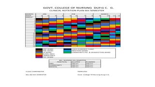 Pt Clinical Rotation clinical rotation plan ppt. nursing education | PPTX