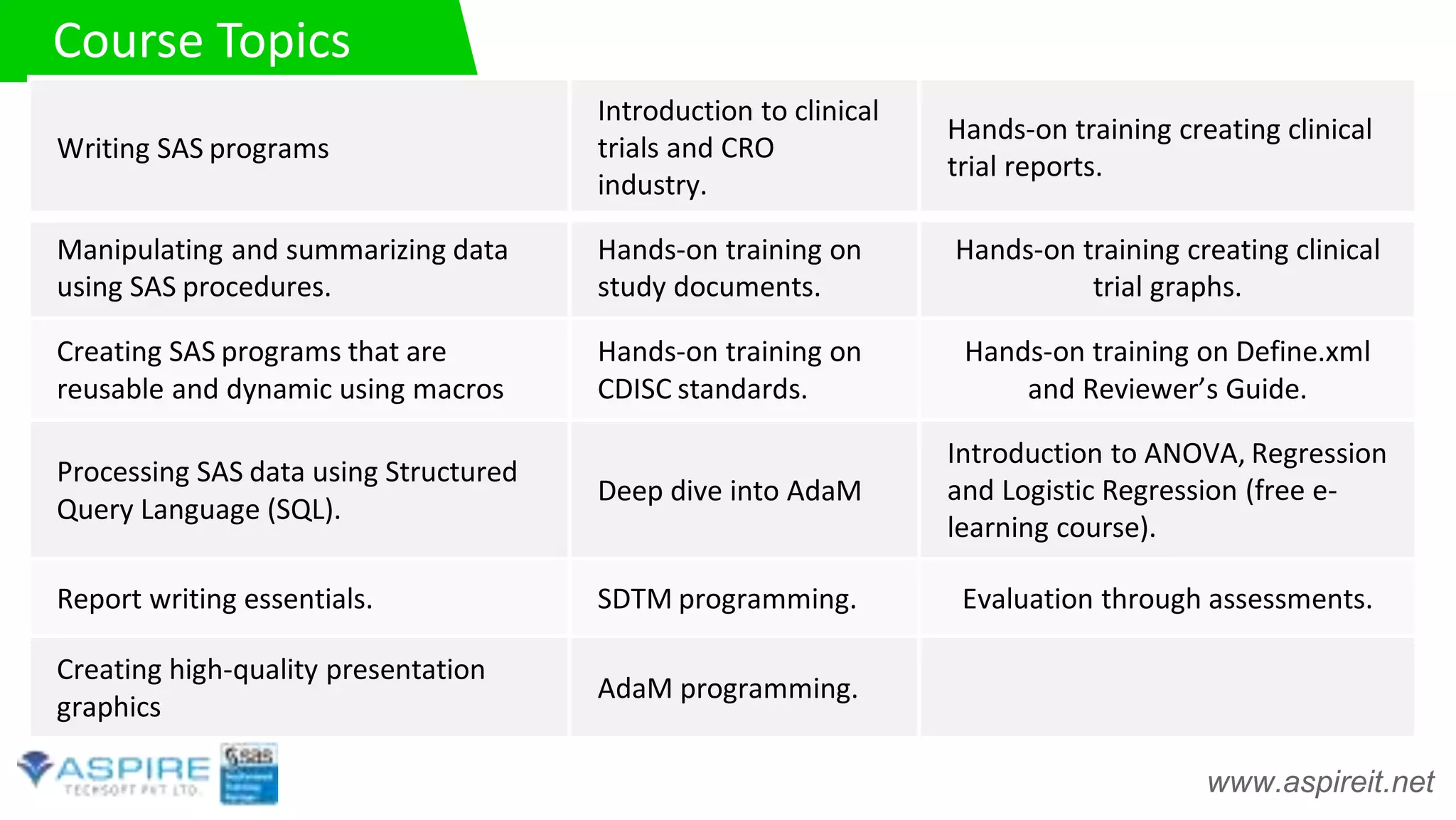 Course Topics
Writing SAS programs
Introduction to clinical
trials and CRO
industry.
Hands-on training creating clinical
trial reports.
Manipulating and summarizing data
using SAS procedures.
Hands-on training on
study documents.
Hands-on training creating clinical
trial graphs.
Creating SAS programs that are
reusable and dynamic using macros
Hands-on training on
CDISC standards.
Hands-on training on Define.xml
and Reviewer’s Guide.
Processing SAS data using Structured
Query Language (SQL).
Deep dive into AdaM
Introduction to ANOVA, Regression
and Logistic Regression (free e-
learning course).
Report writing essentials. SDTM programming. Evaluation through assessments.
Creating high-quality presentation
graphics
AdaM programming.
www.aspireit.net
 